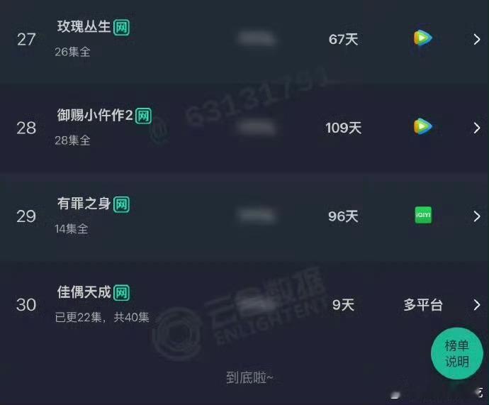 佳偶天成任嘉伦《佳偶天成》开播9天进入云合年榜