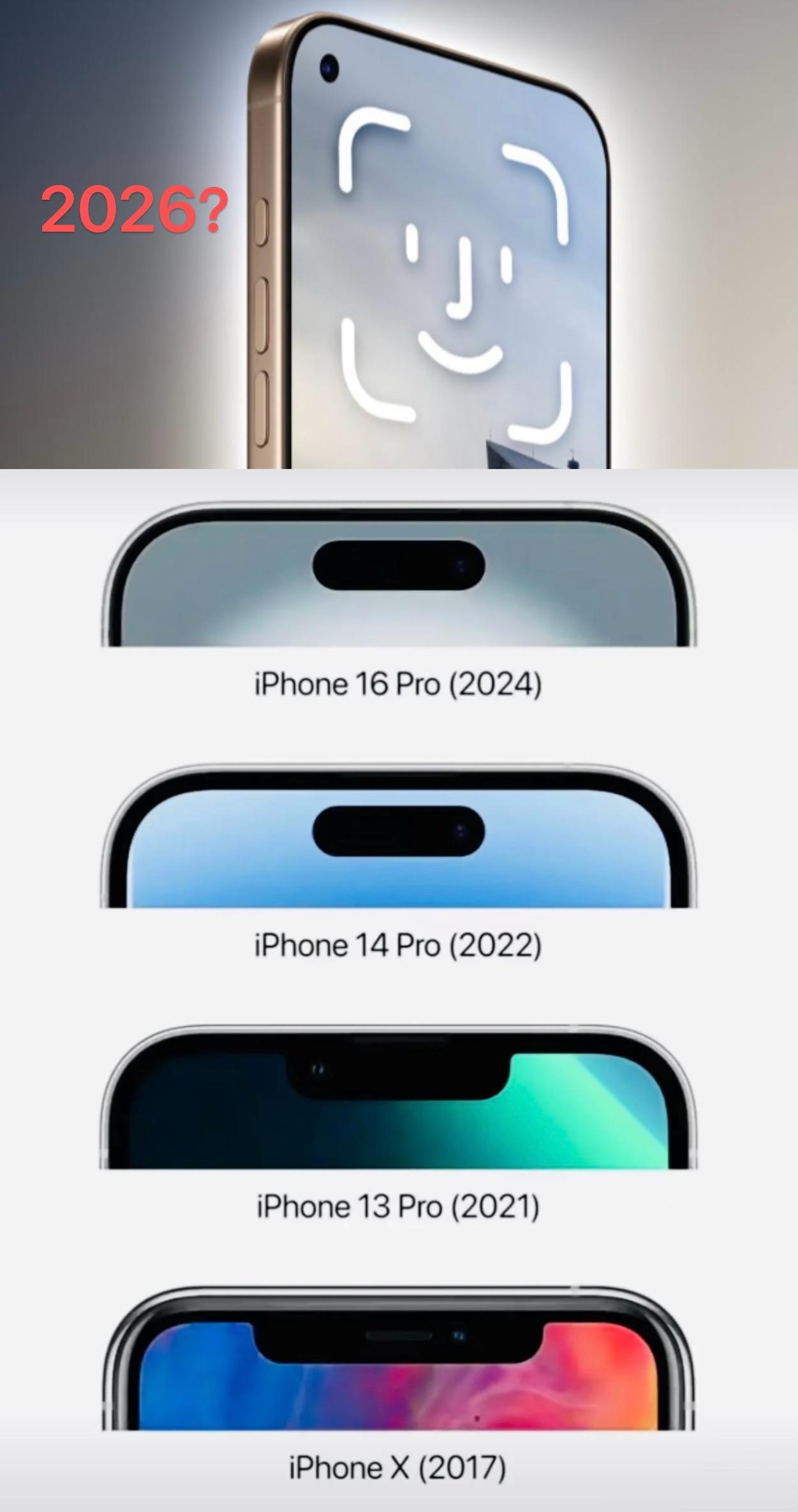 明年iPhone18Pro系列或许用上屏下FaceIDTheIn