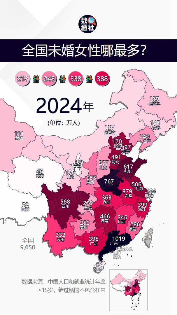 全国各省未婚女性哪最多？