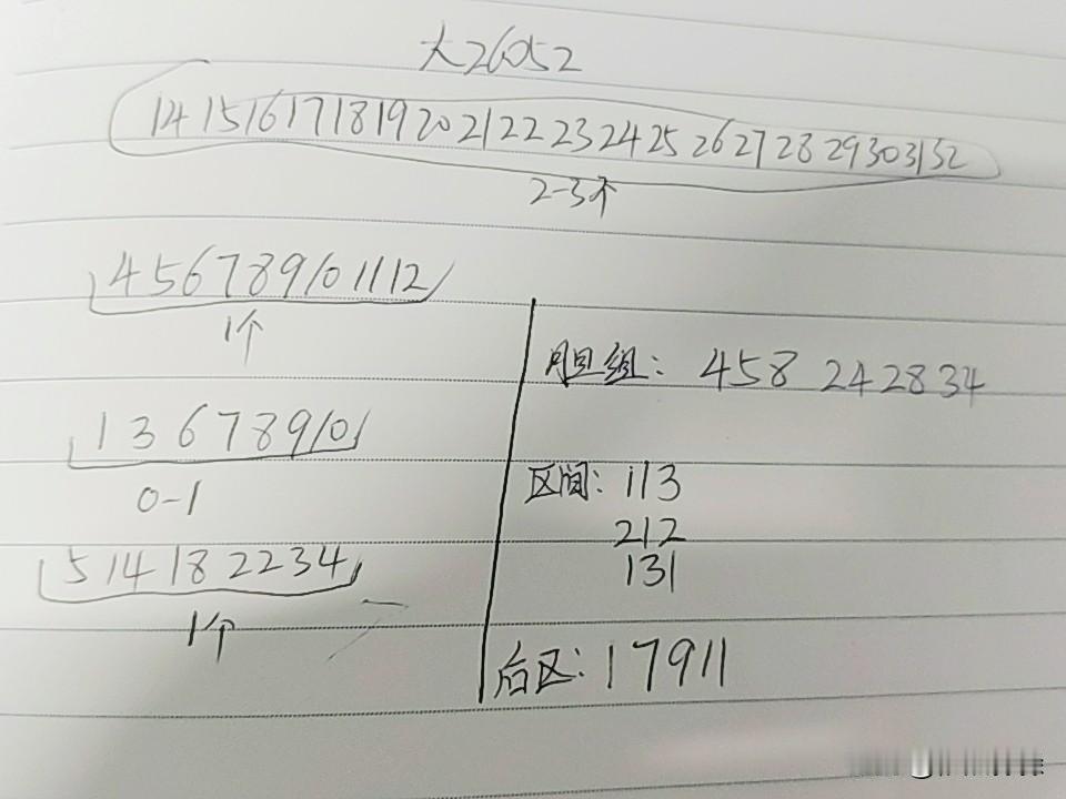 大乐透26052期综合分析本期从和值来看，一区和三区都不考虑断区，但二区也不会