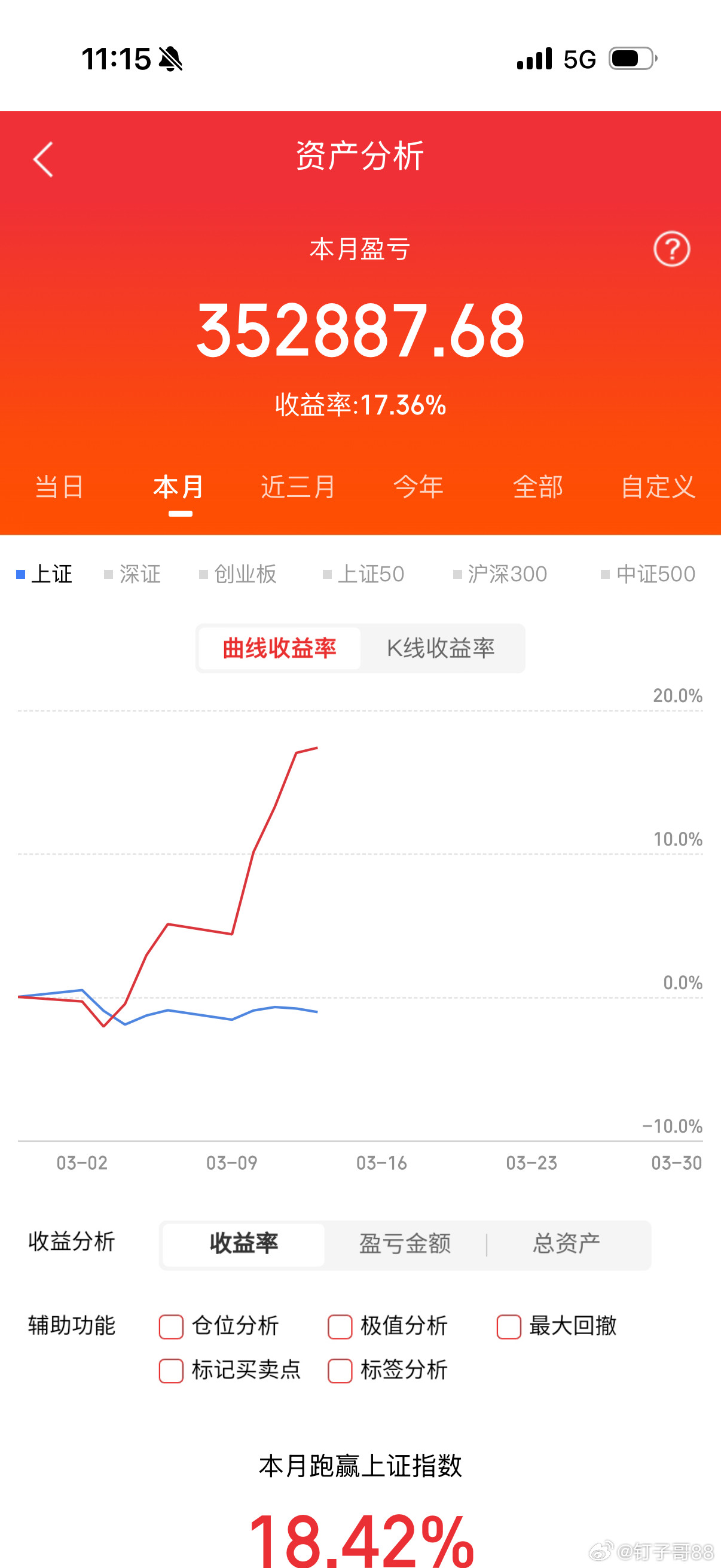 本周龙虎榜资金流向全梳理以及下周观察方向这一周A股资金走得非常有规律：从AI算力