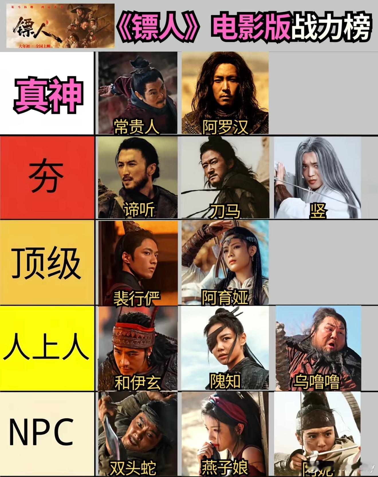 先来看看镖人电影版战力排行榜，我感觉谛听也得是真神，因为他那会分心了，队友被KO