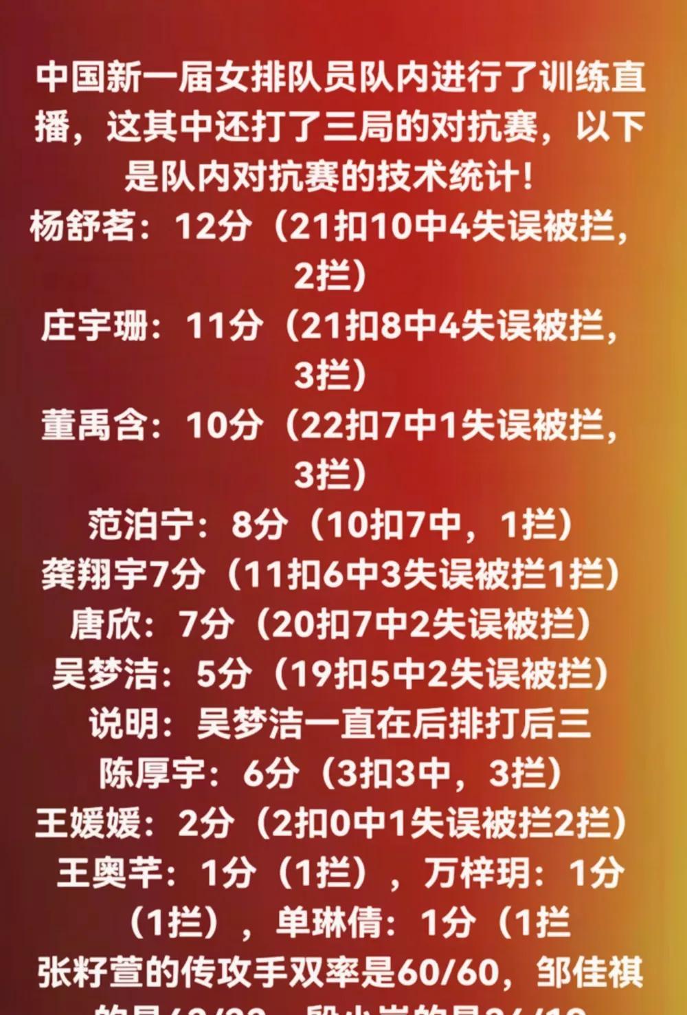 看到了一组国家女排对抗赛的数据，李盈莹在康复中，没有数据。就整体数据看，不