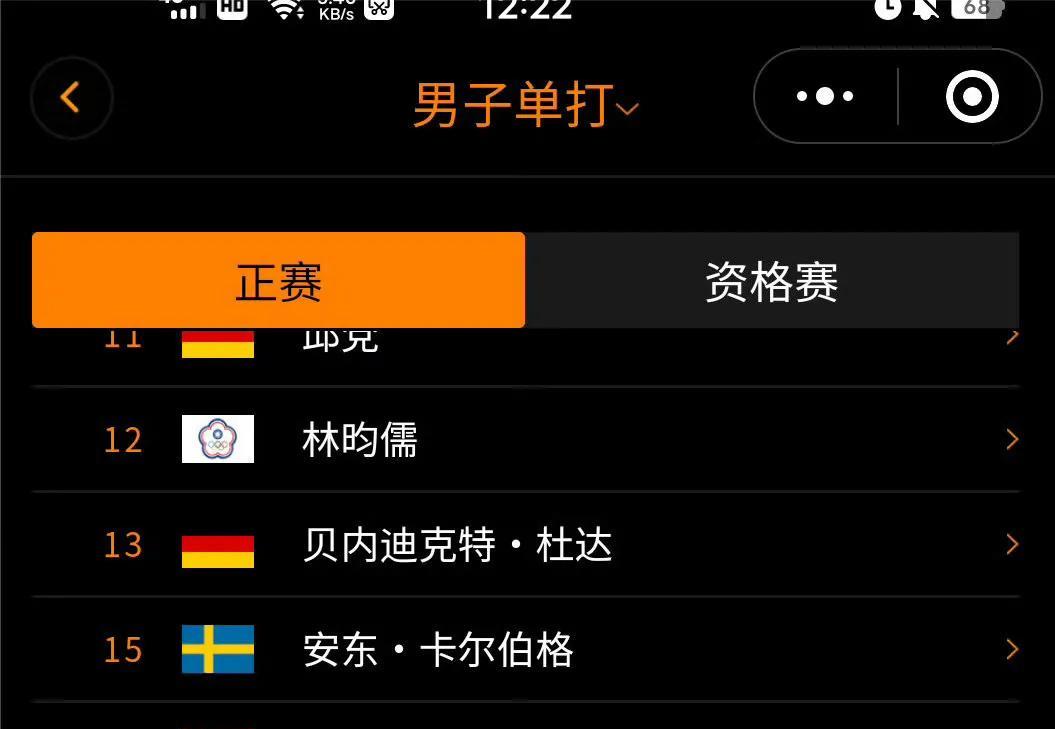 7.3–7.13美国大满贯林高远单打已报名对于林高远继续参加国际大赛现在有