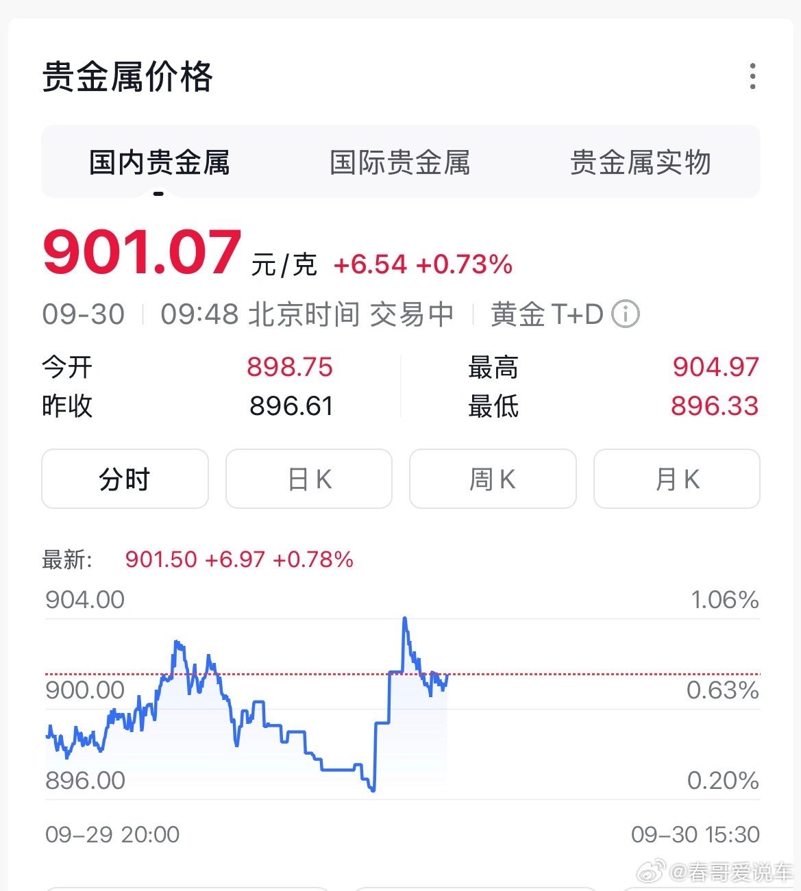 金价半小时下跌50元顾客急坏了觉得亏了就不卖了吧，金店也是按照实时金价来了的，不