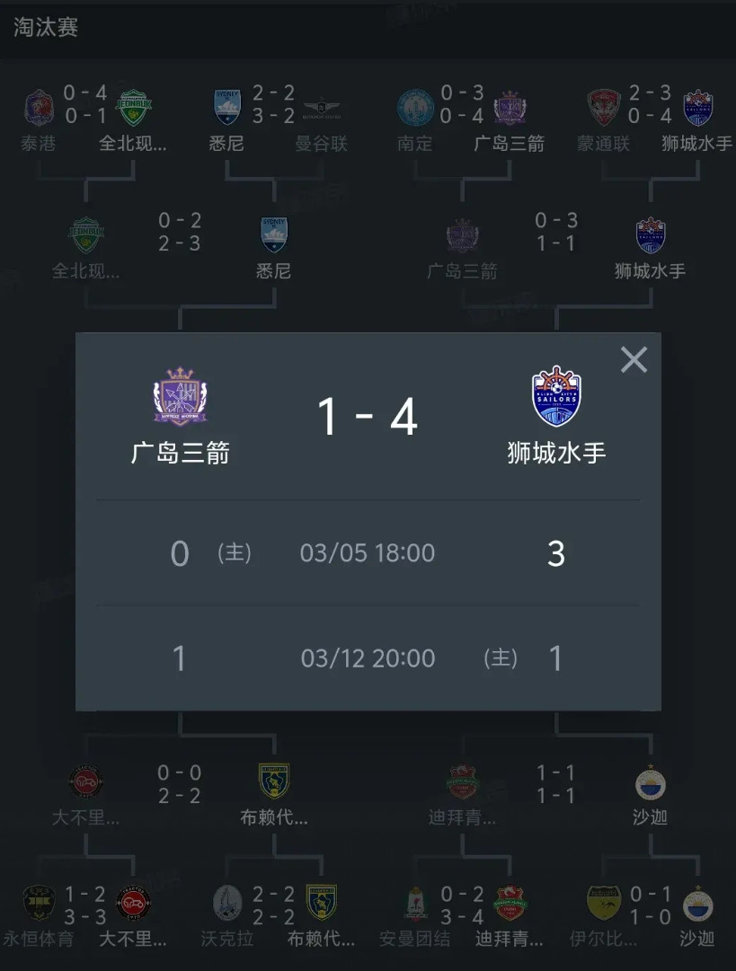 亚冠广岛三箭被淘汰完全是亚足联的原因，本来首回合广岛三箭6:1取胜，因为球员原因