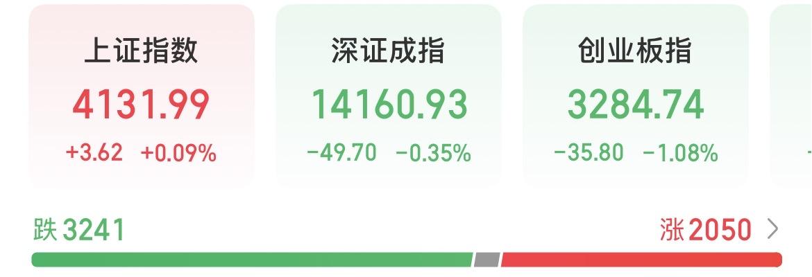 尾盘的这个回落，很有分量的！很多人觉得明天是资金流出的最后一天，抛压可能还会