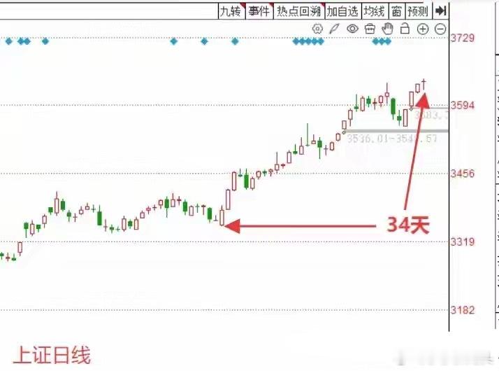 明天A股怎么走？到底是涨是跌？莎莎做了一个大胆的预判，为什么这么预判？莎莎给出三