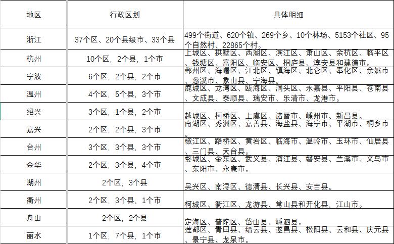 2024年浙江省90个县市区GDP悬殊差距越来越大浙江省是全国首个共同富裕示范