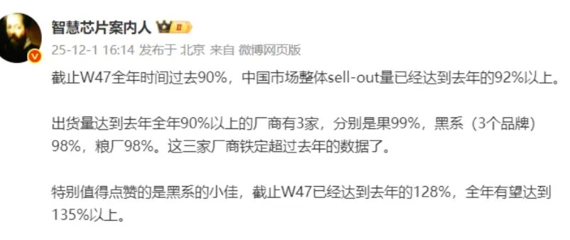 事关苹果、小米、OPPO，这个数据有点意思1、截止W47周，2025年已经过去