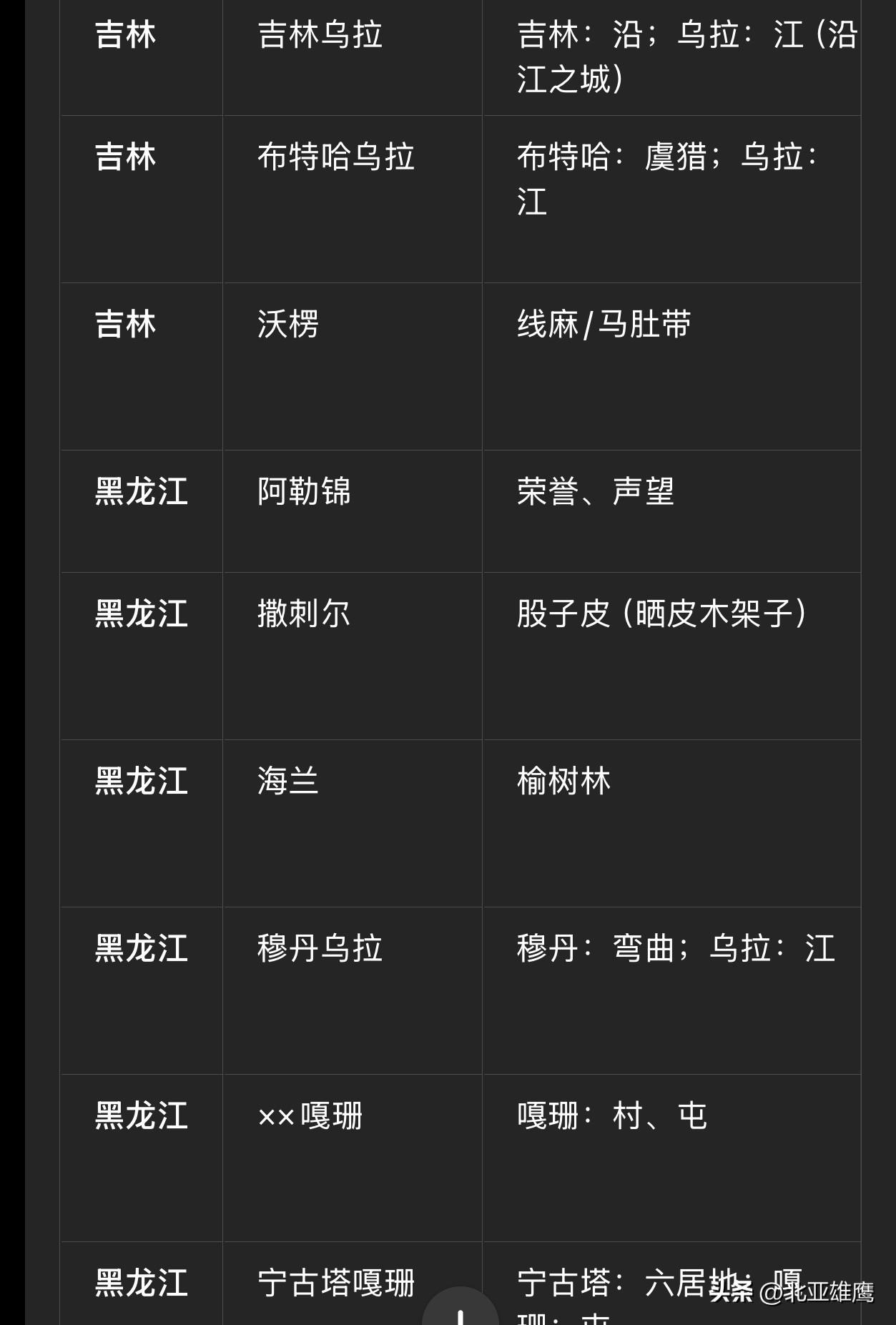 东北三省满语地名改汉语地名，无精确总计数，但市—县—乡—村各层级均有大量案例，以