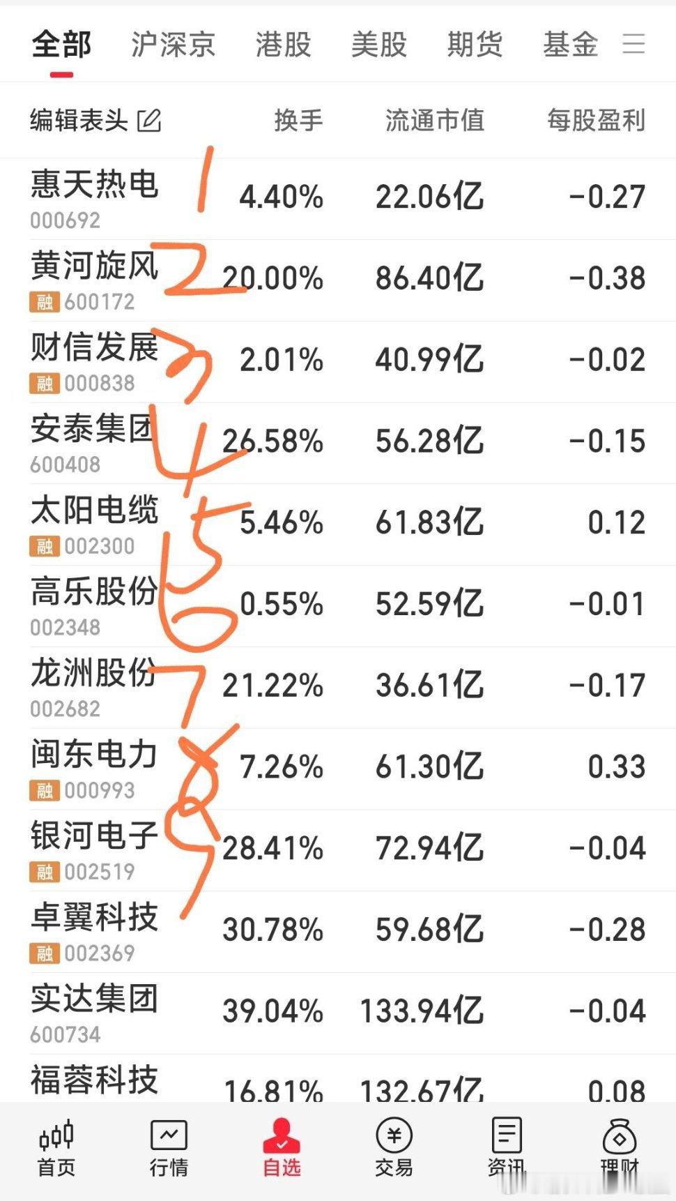 【今天看好的9只票】重点3，5，6。