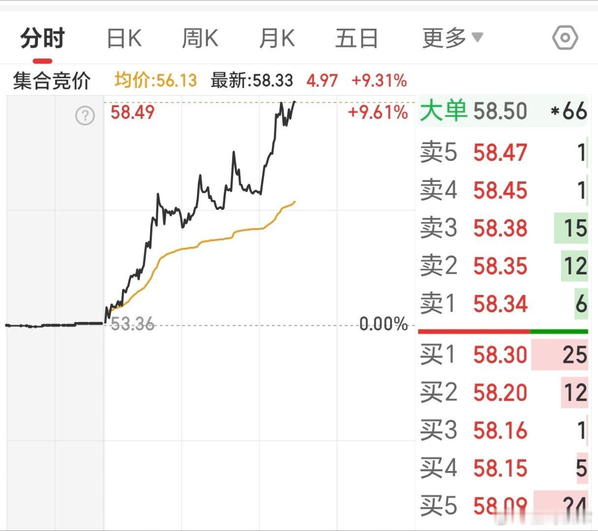 低空+固态电池，中伟，真给力。
