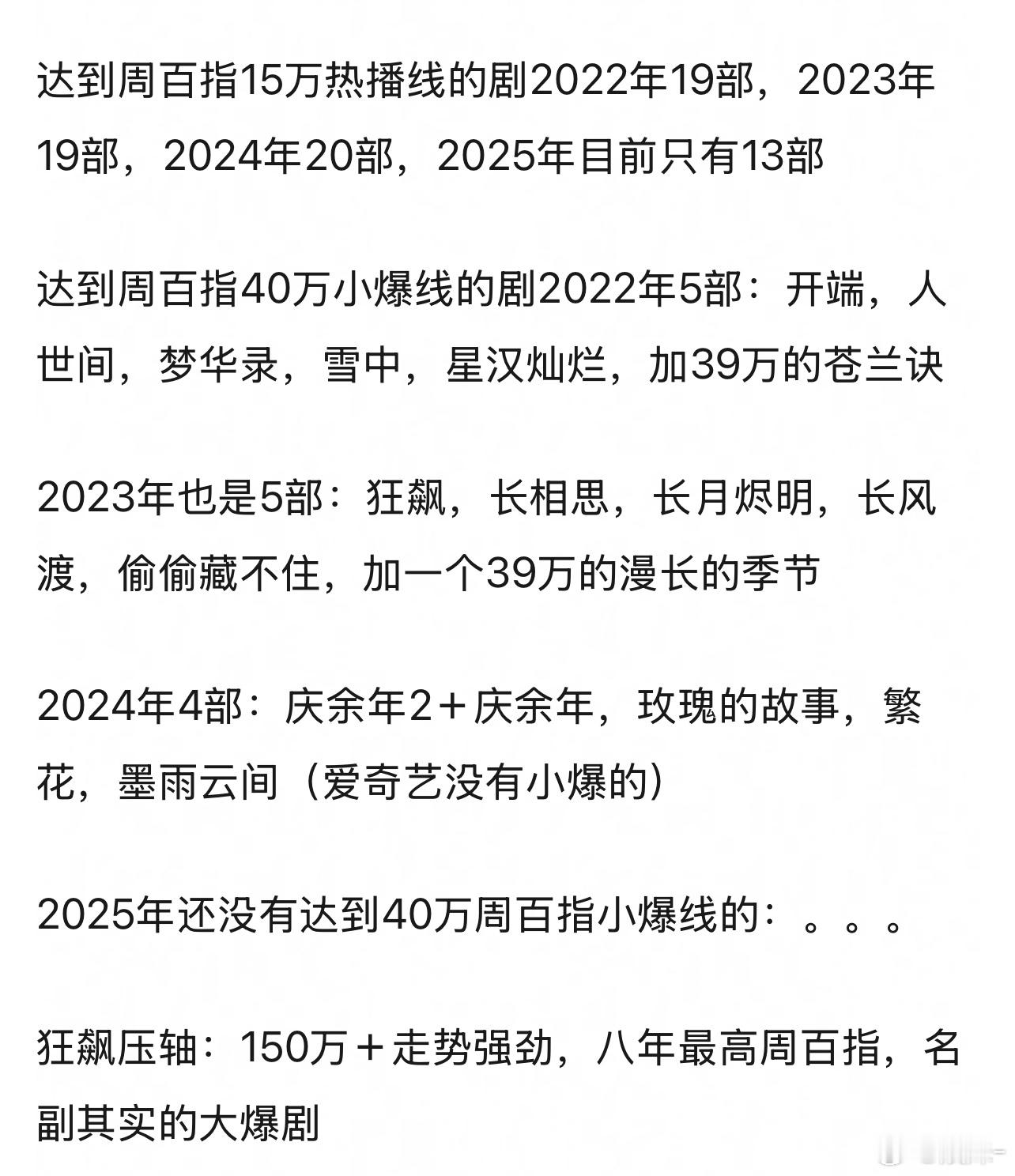 胡歌一共就播两部剧都上榜了县委大院还是献礼剧，牛逼说累了​​​