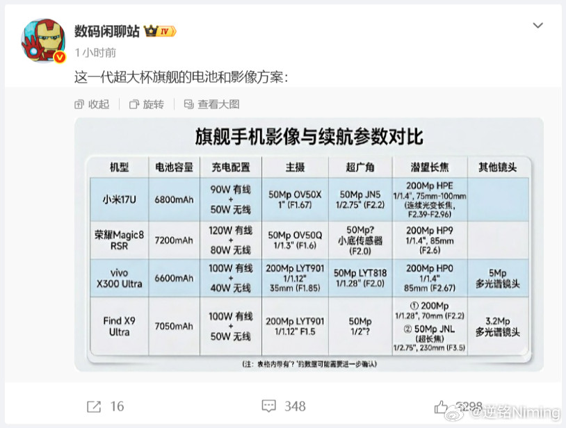 还记得当初红枫镜头刚出的时候，一堆人带节奏说小米很快也要有多光谱镜头了，结果一年