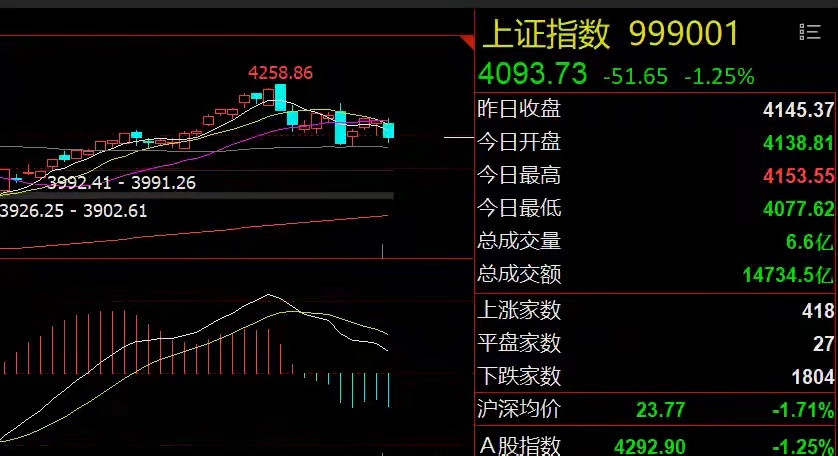 A股早盘冲高不追！半导体能否卷土重来？隔夜市场回顾1、美股芯片股延续涨势：隔夜美