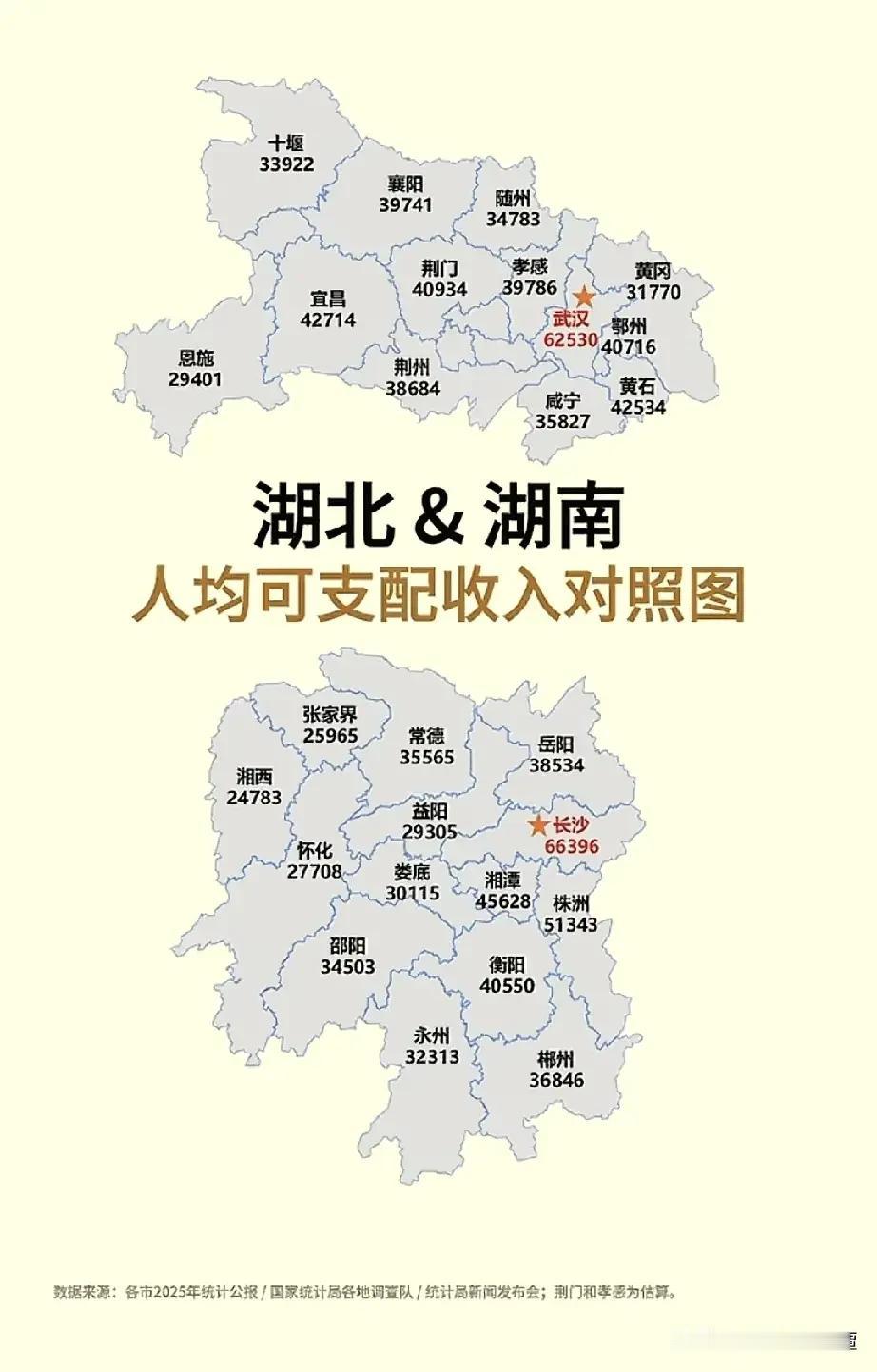 这一次湖南超过了湖北！根据网友整理的湖南，湖北人均可支配收入对照图，湖南各大城