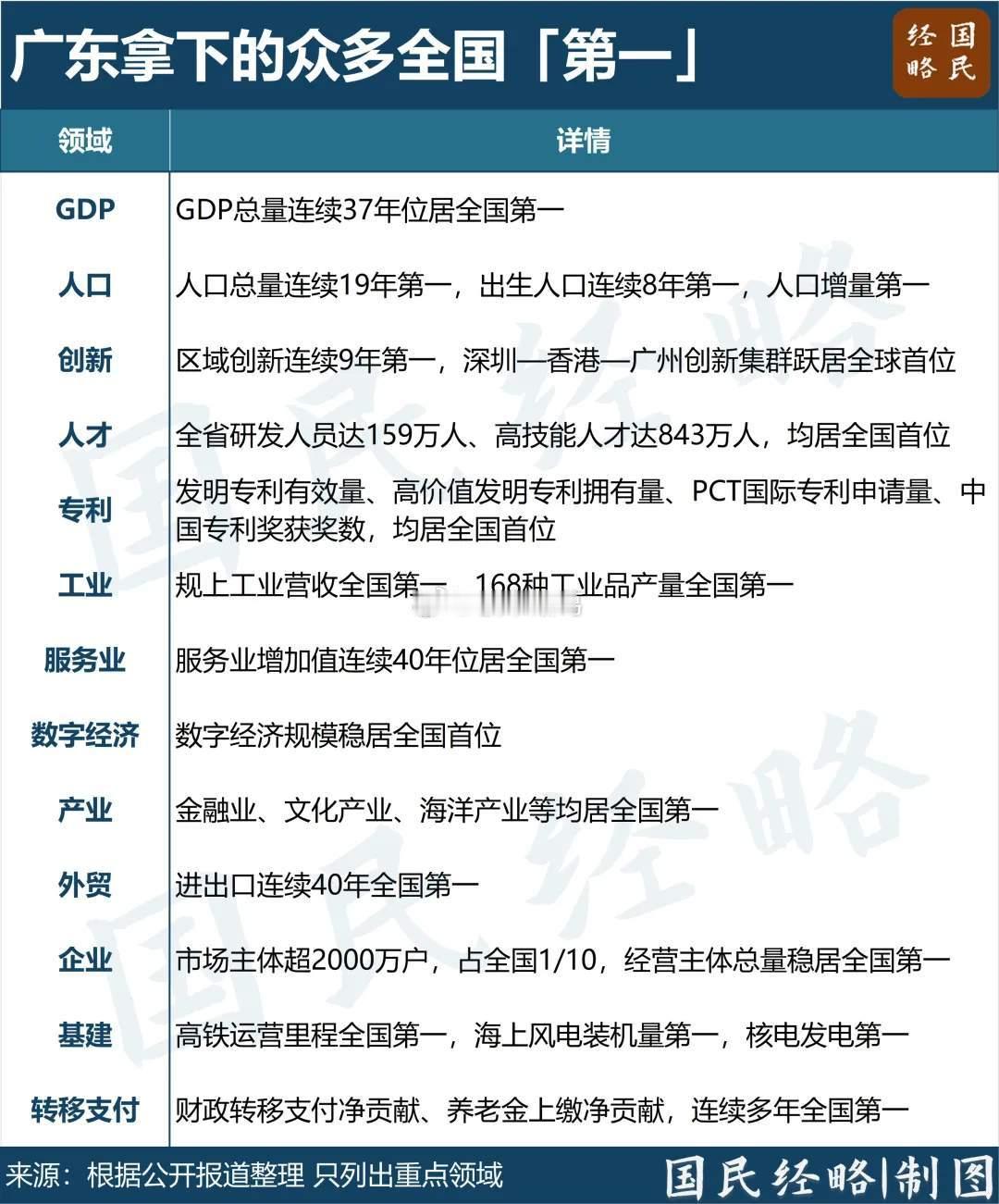 中国第一大省，诞生了多少个第一？