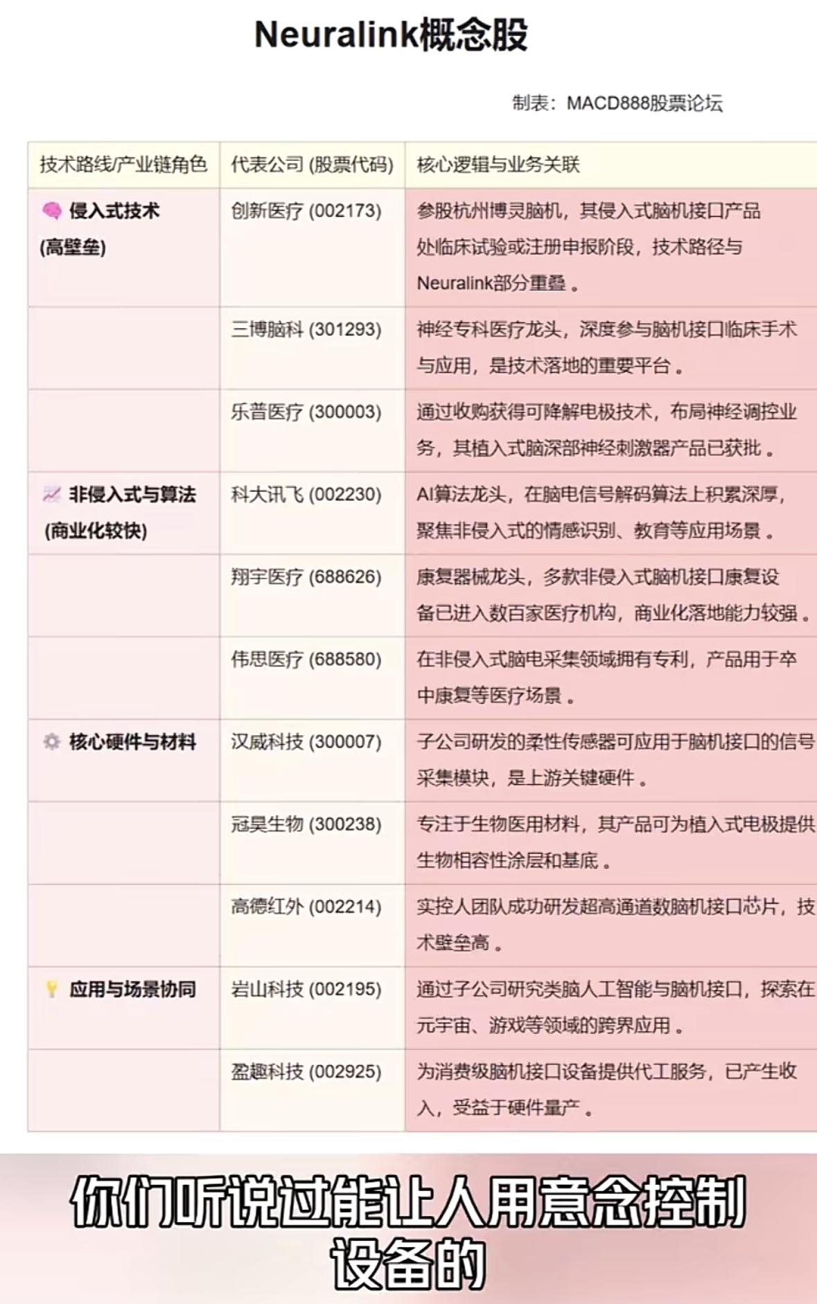 Neuralink概念股全解析，带你走进未来科技！