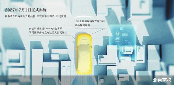 L3级自动驾驶系统须配驾驶人接管监测