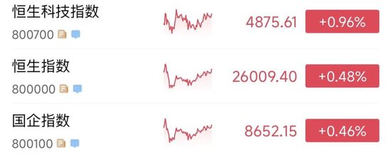 阿里巴巴突然大涨