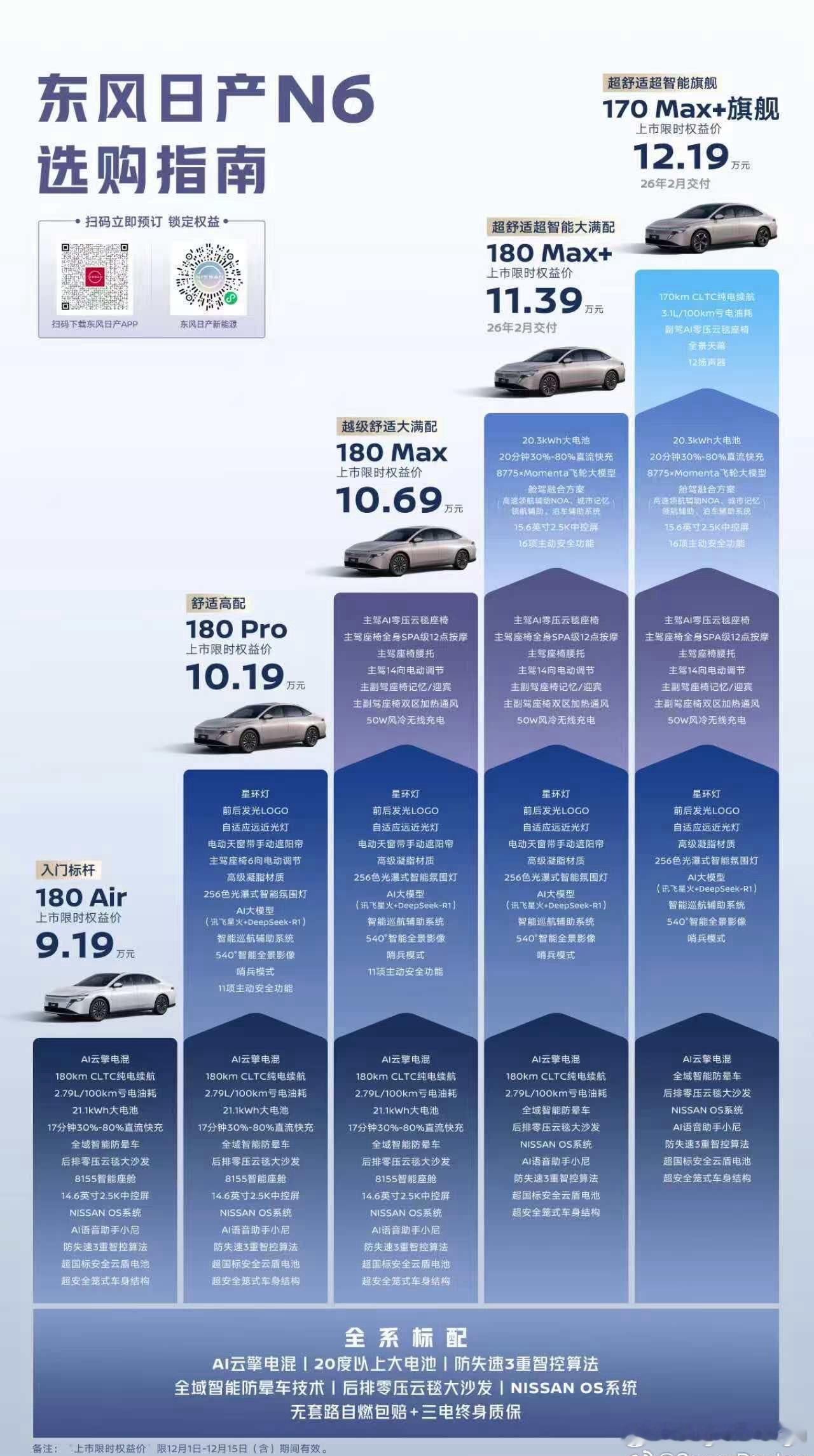 9.19万起，日产N6上市新能源价格战让日产玩明白新时代轩逸王就是他了设计保守点
