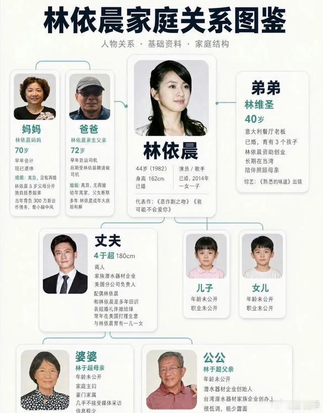 花少8录综艺时，林依晨行李破了直接喊老公，这婚姻含金量真的高​