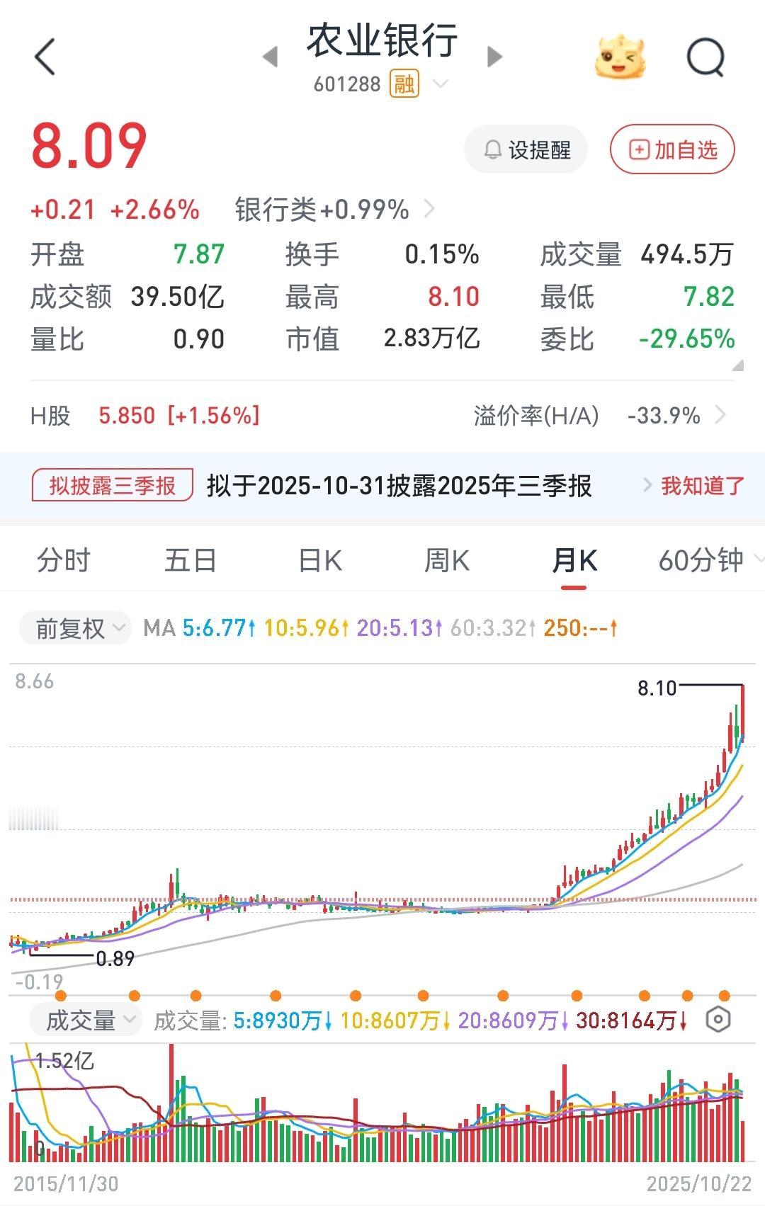 你相信吗？这竟是一只银行股近十年的走势。