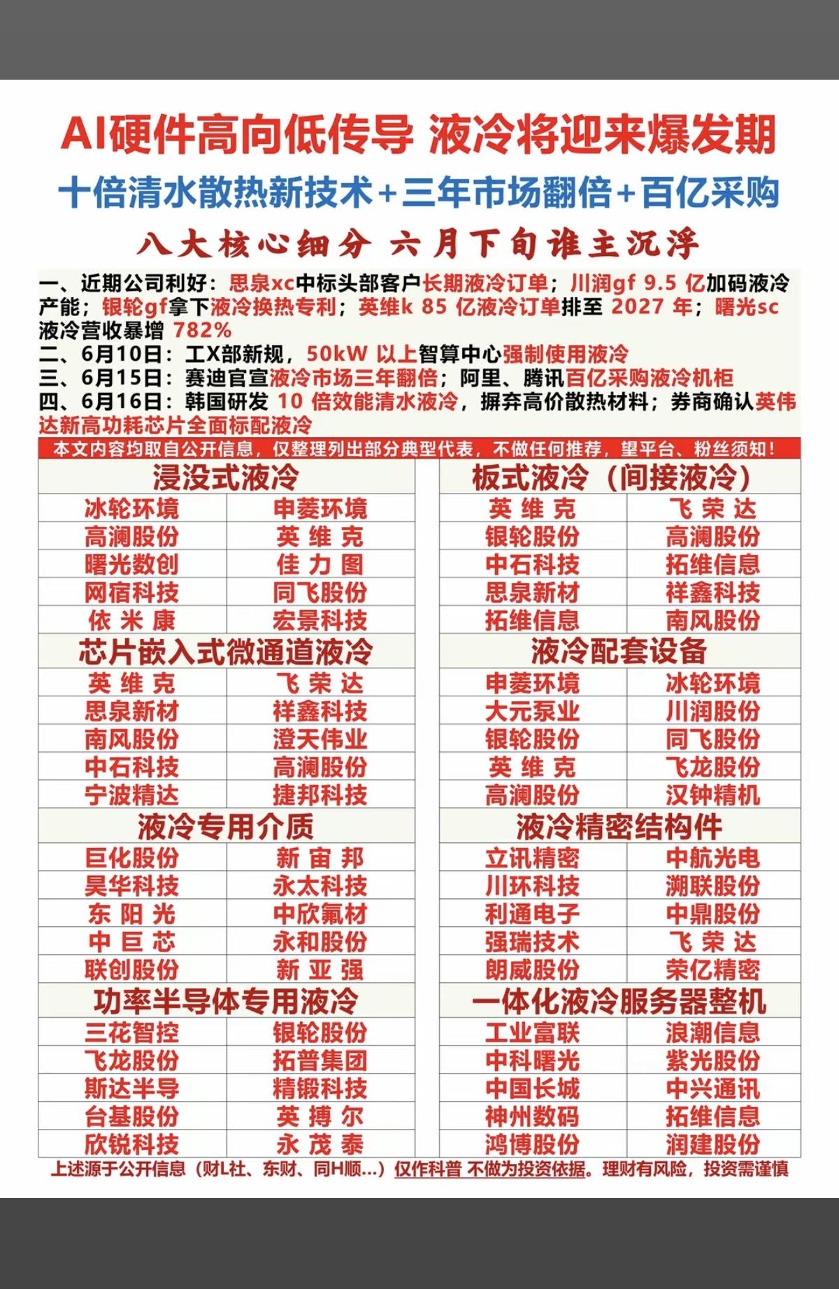 AI硬件轮番表演：液冷将迎来爆发期！1.浸没式液冷2.板式液冷3.芯片嵌