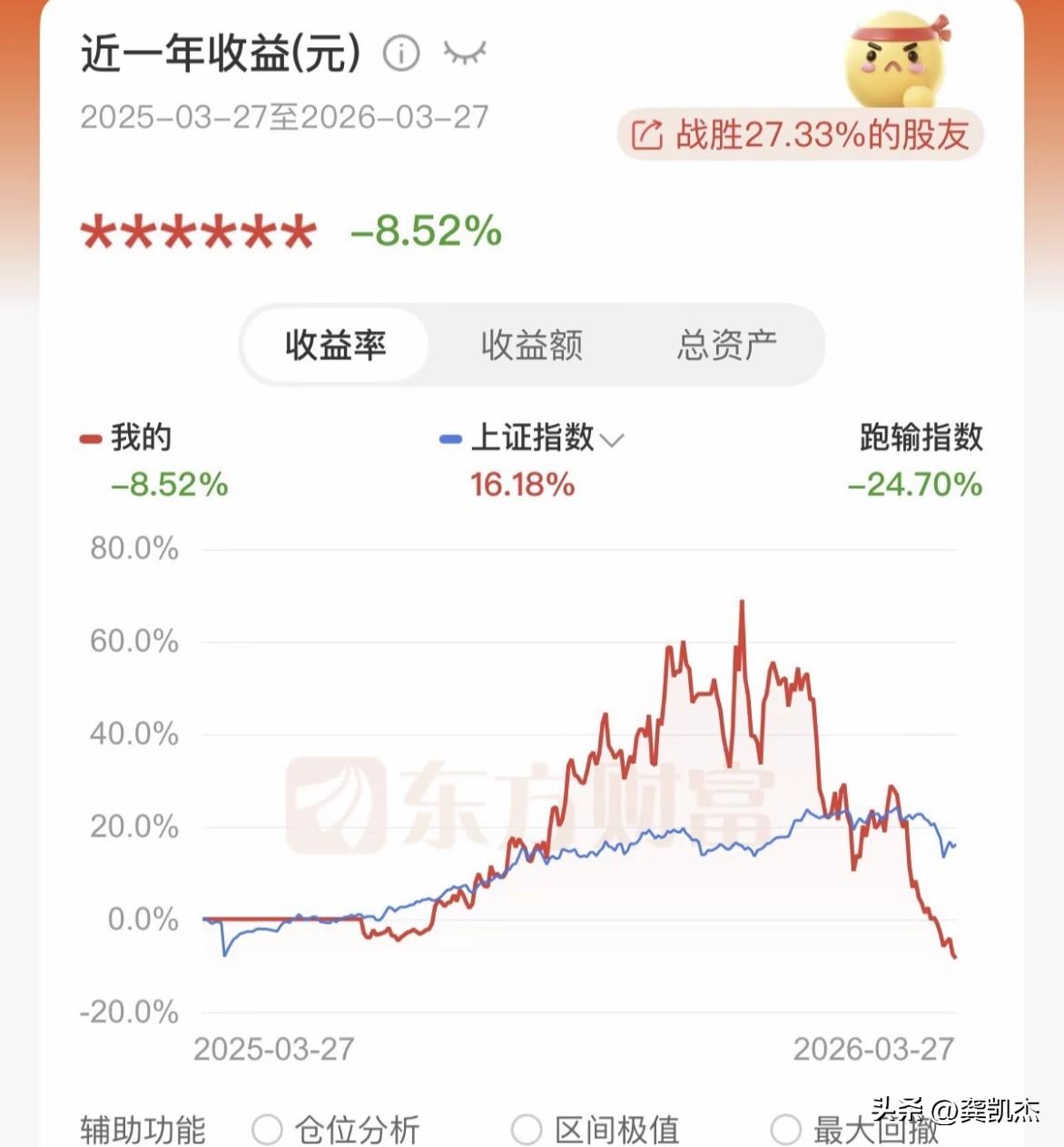 网友说：去年怎么赚的，今年就怎么亏回去了，你有这么惨吗？[捂脸哭]
