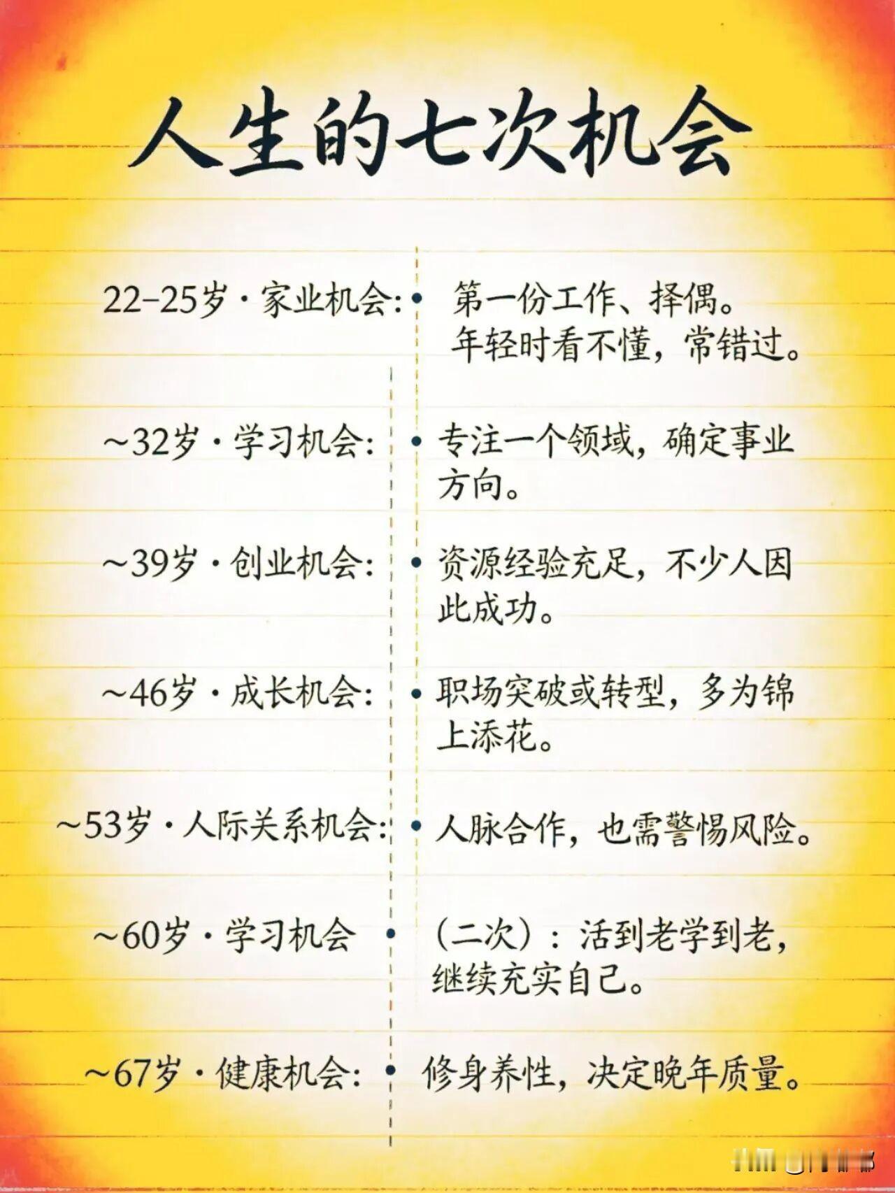 人生的七次机会。[祈祷]不少人信这个说法，说人的一生有七次机会，抓住了就能翻身，