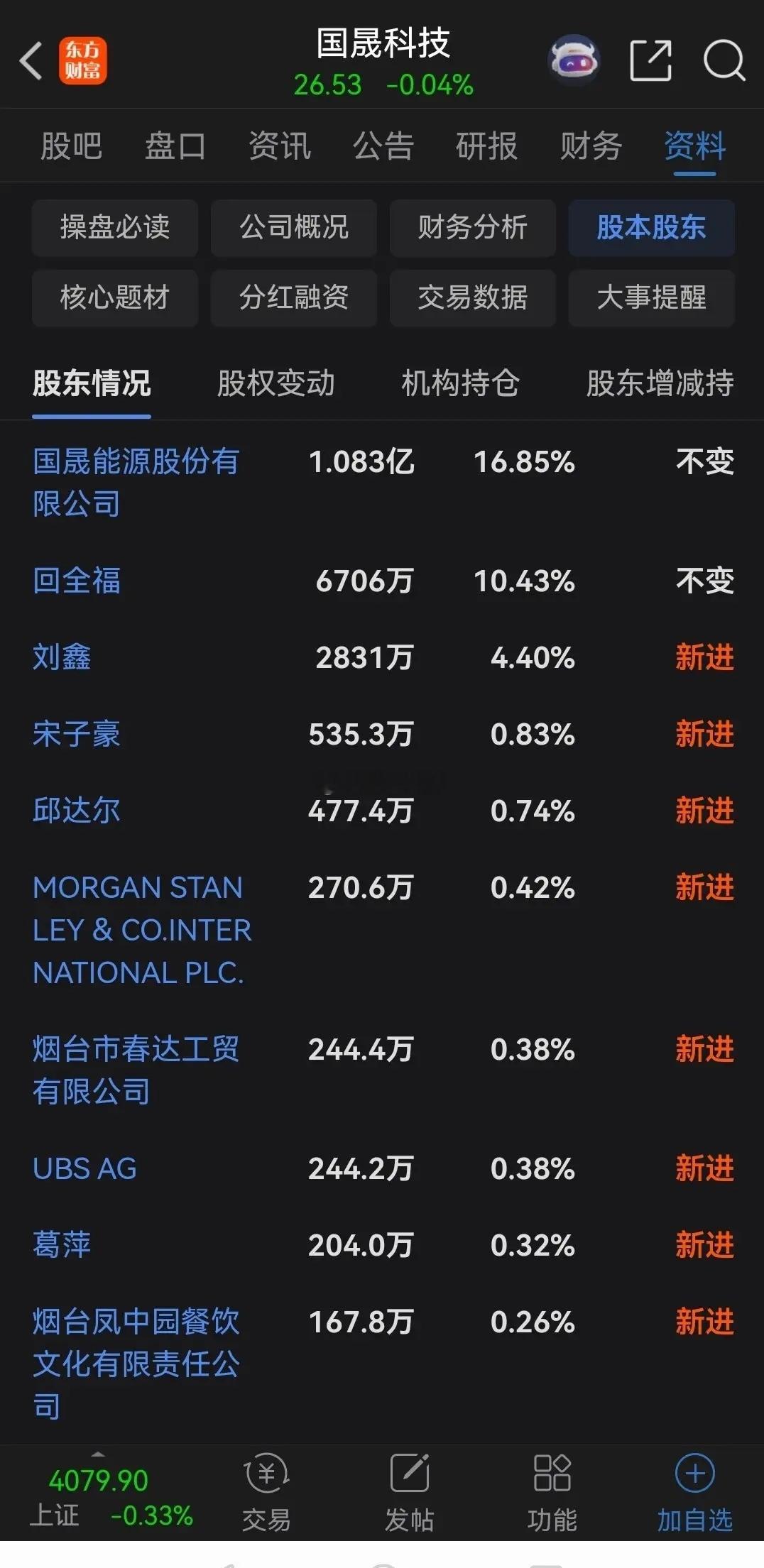 我说国晟科技为何能成为妖股，都是这些牛散、游资倒的鬼！90后知名牛散“鑫多多”，