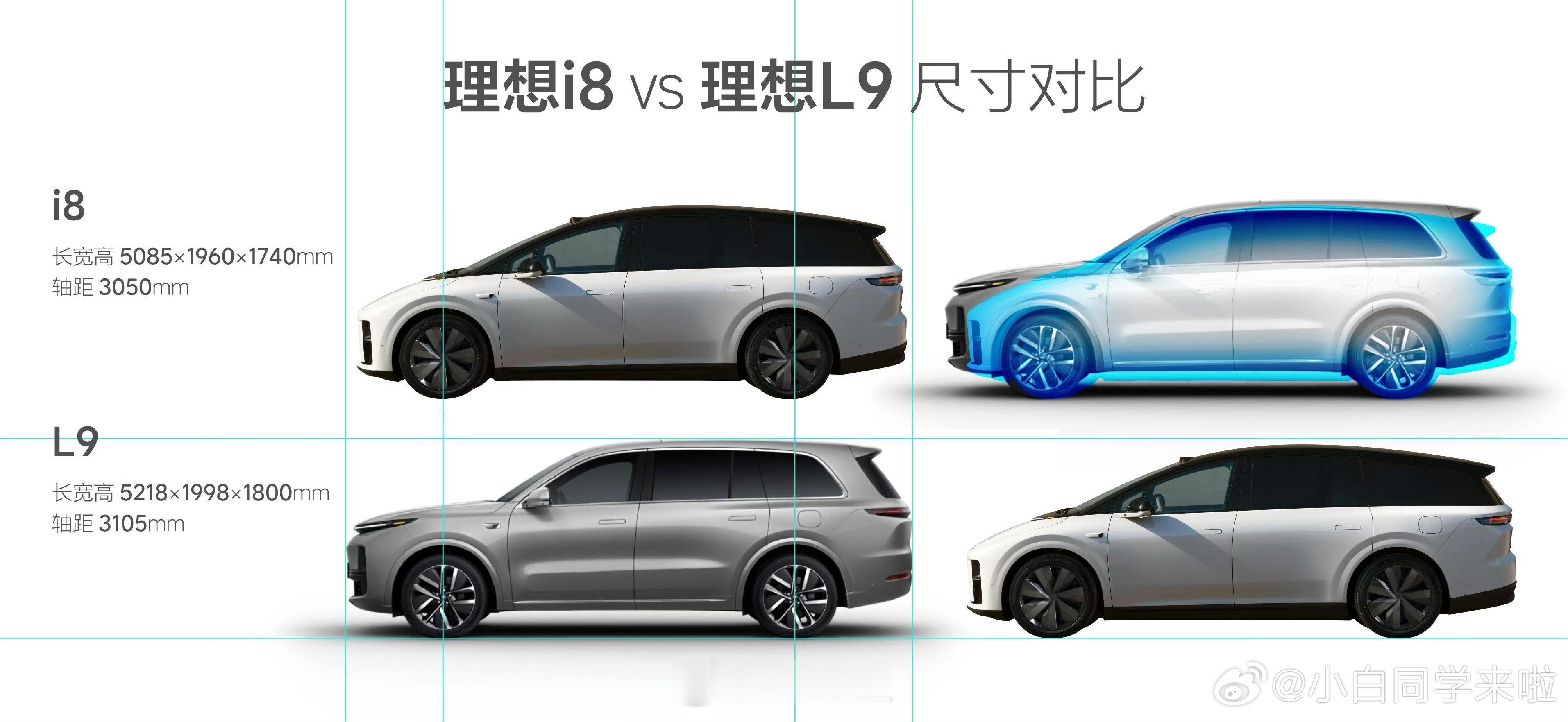 讴德王做的理想L9和理想i8的尺寸对比图。从对比图可以清楚的感受到理想