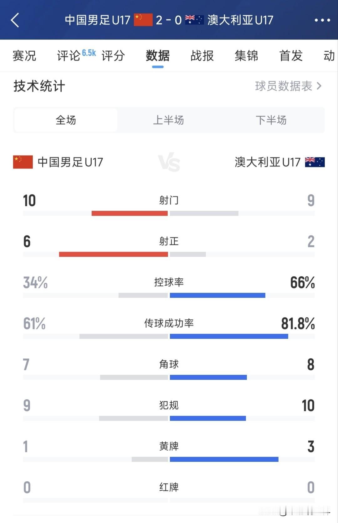 U17赢澳大利亚的几点思考:1.传控和大脚并不矛盾，只不过不能单纯玩传控或者大