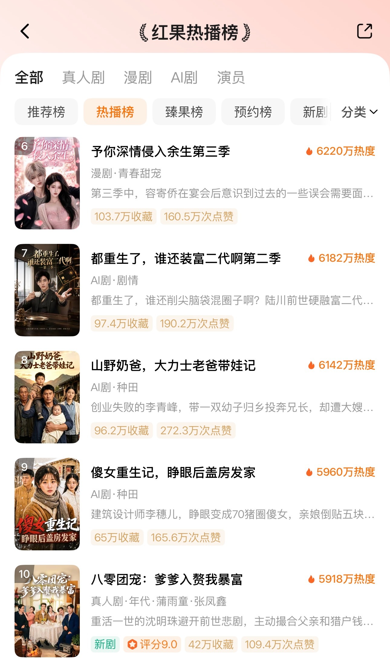 ᔦ°꒳°ᔨ̖́-7月16日红果热播榜TOP101️⃣ai🔥707