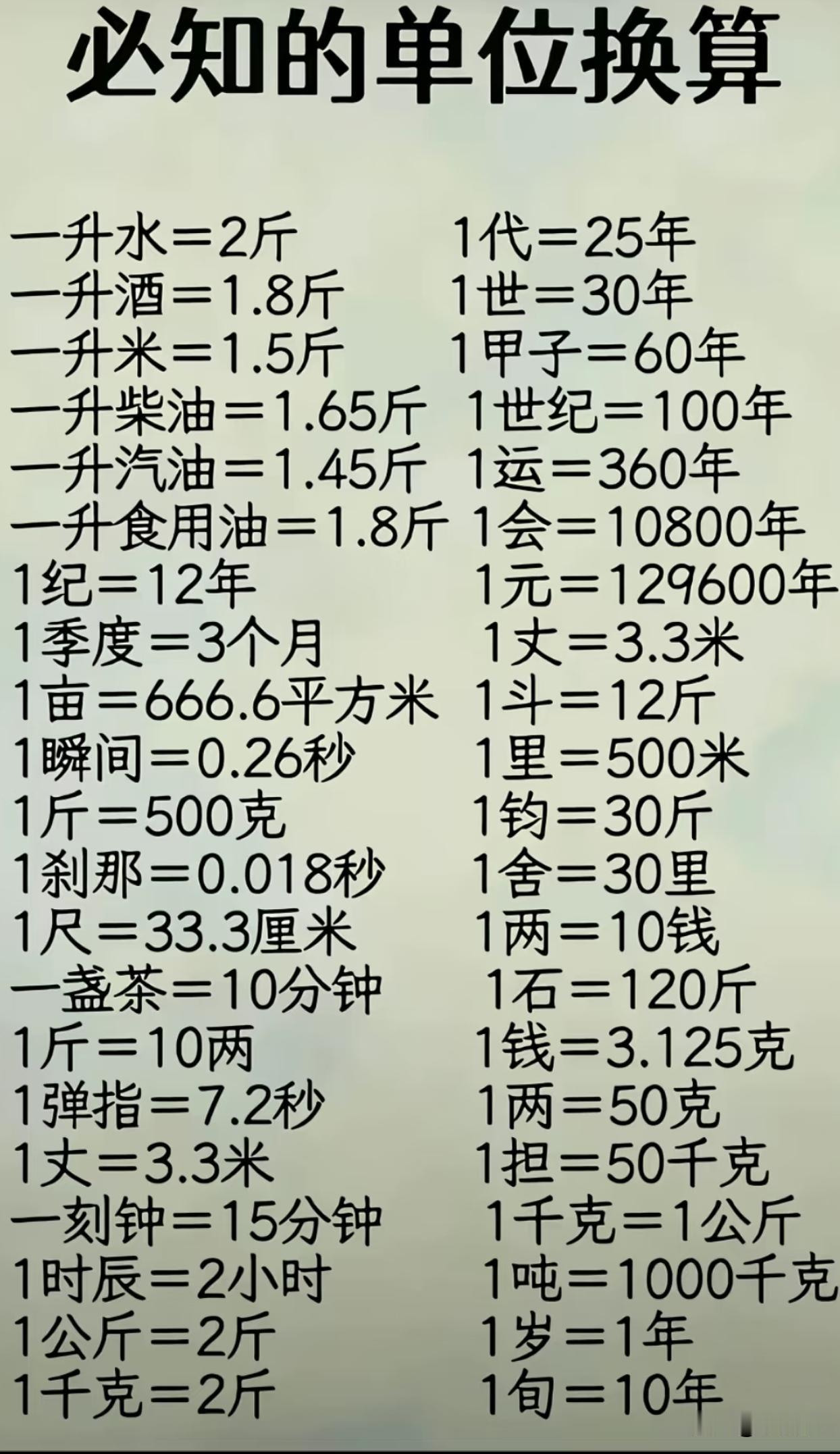 长知识了，原来还有这么多计算单位