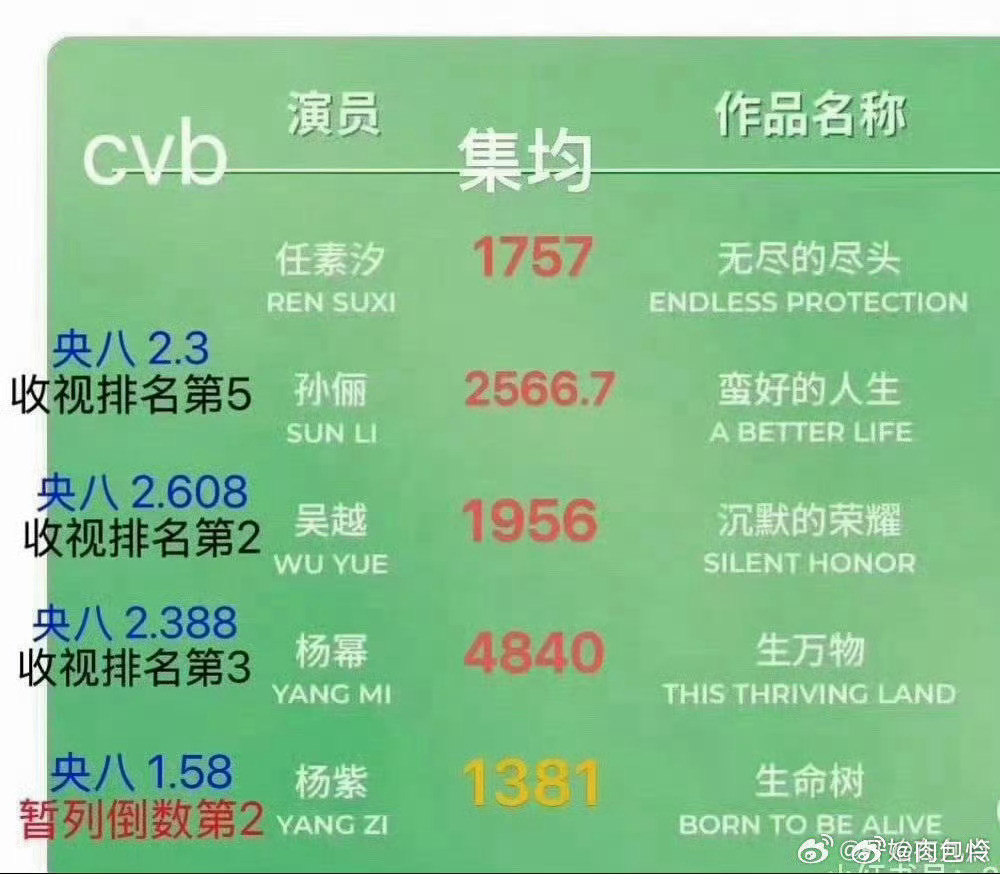 杨紫迪丽热巴赵丽颖三位主流视后国家级主流奖不想和地方奖挂钩