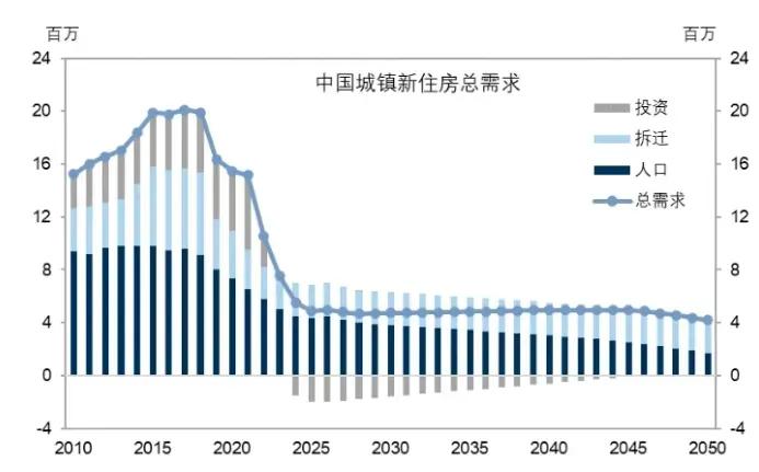 房地产市场真的变天了，属于楼市的黄金时代乃至巅峰辉煌已经一去不复返，接下来的走势