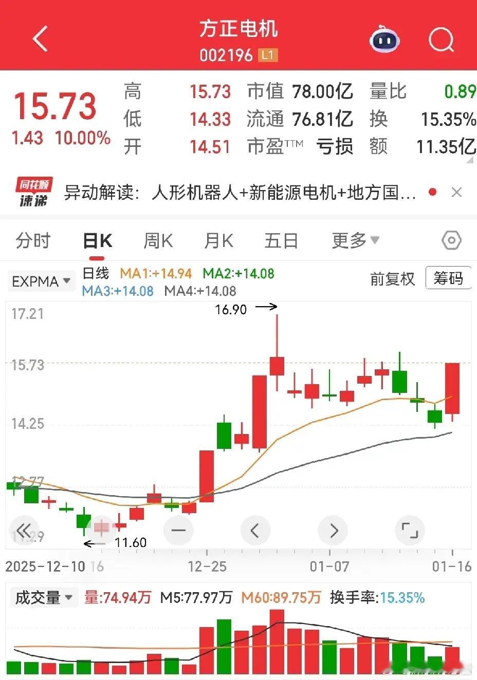 名字自带福气！五洲新春+方正电机太会了方正电机是活跃小精灵，一阳吞三阴超强势，慢