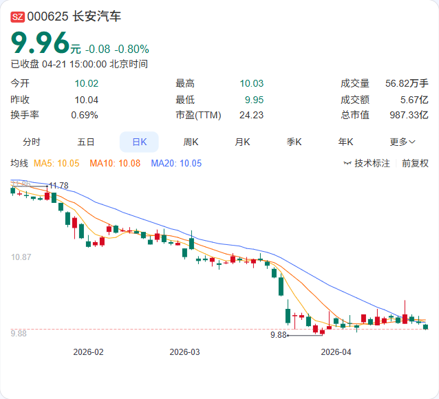 长安汽车董事长朱华荣放狠话：未来年销量800万-1000万的车企才能“活得好”！