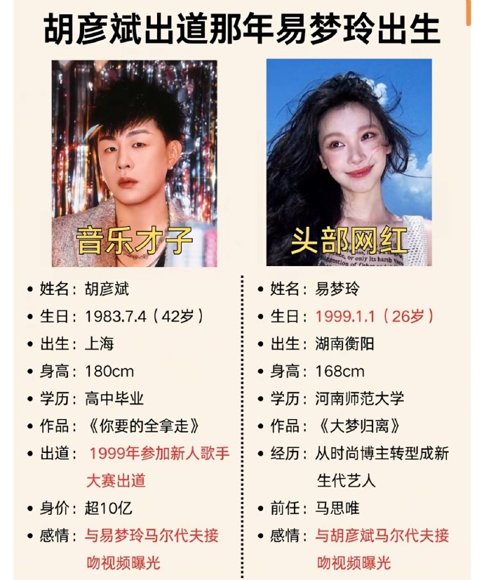 胡彦斌曾说“不接受年龄差过大的关系”，这次与相差16岁的易梦玲传恋情，被调侃“打