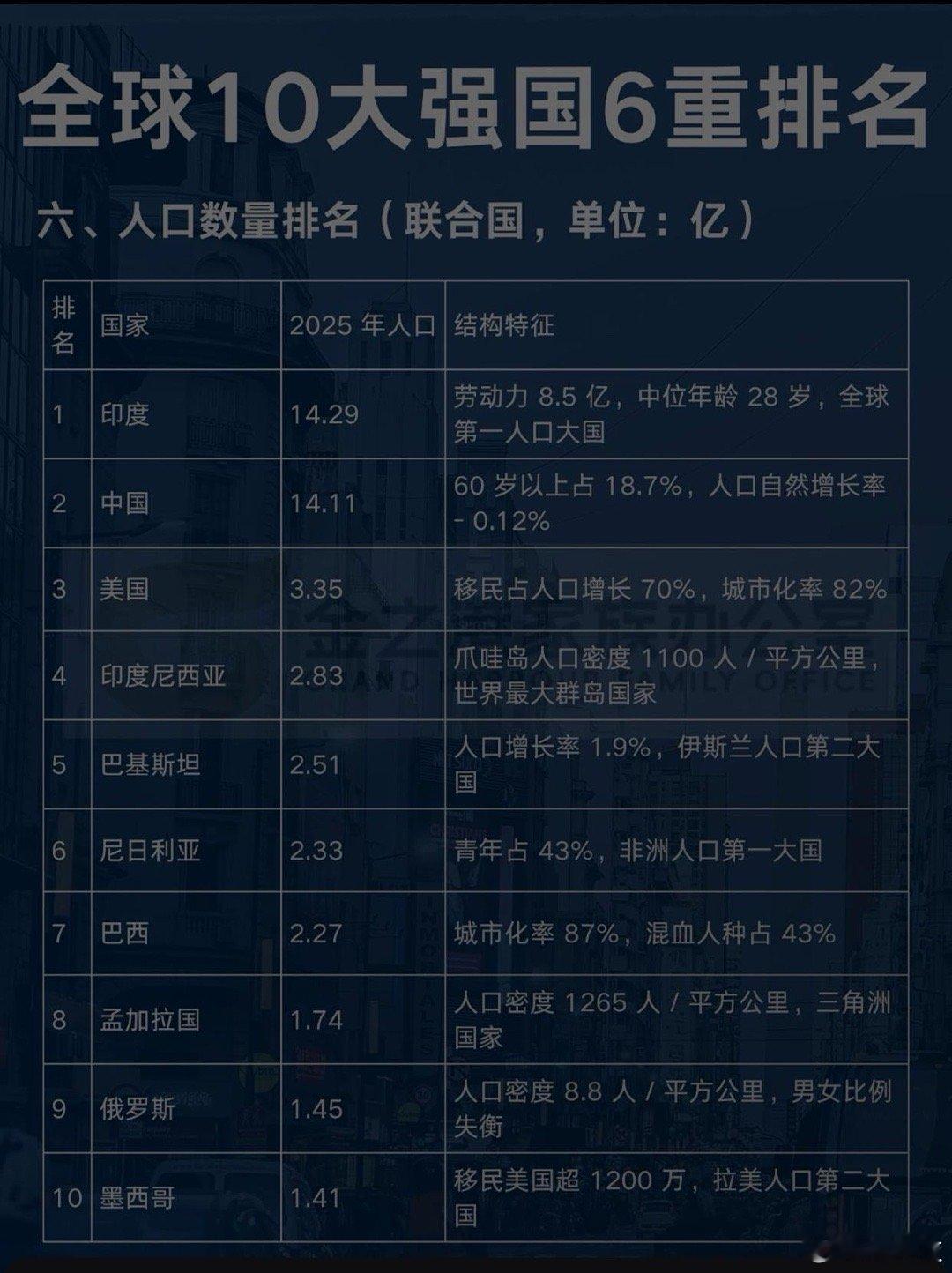 网友做的一张全球十大强国六重排名，你们觉得有没有说服力[思考]​​​