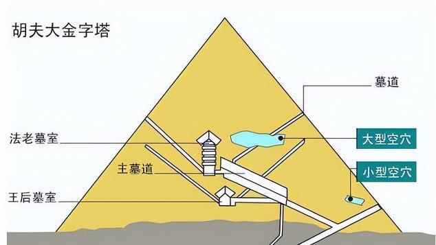 金字塔之谜揭开! 科学家用渺子透视, 终于知道金字塔内部有啥了