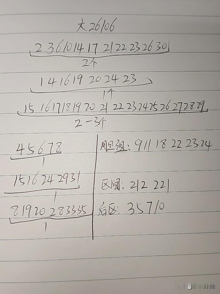 大乐透26106期综合分析本期不考虑断区，二区三区不会多出号在1一2码之间，一