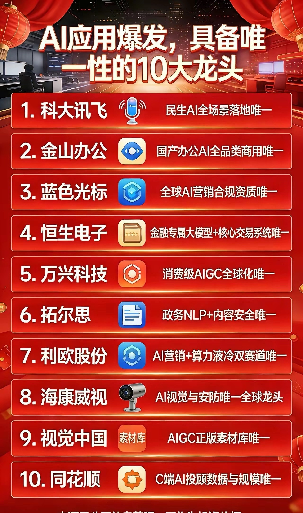 AI应用大爆发，具备“唯一性”的十大龙头公司2026年正式确立为AI应用“