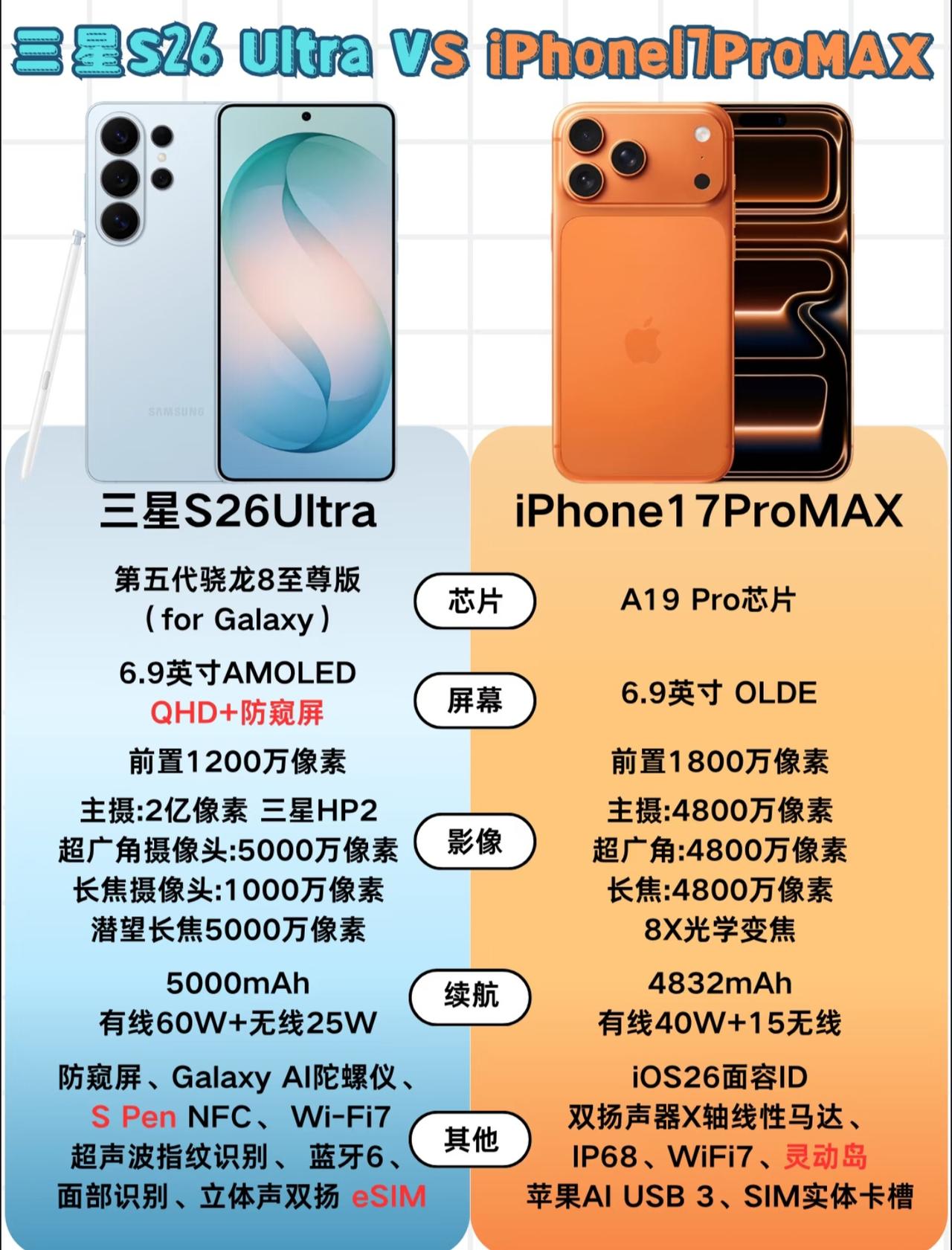 如果要从三星最新旗舰机S26Urtla，跟苹果新出的17ProMax做个综合对