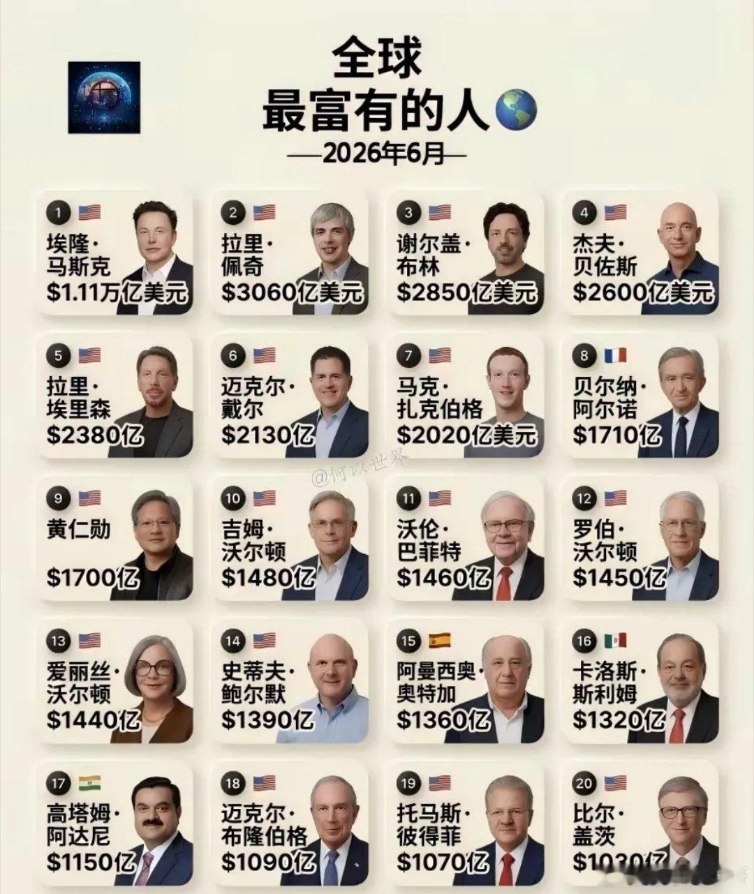 十几年前，我记得全球最富有的就两个人最出名，一个就是“股神巴菲特”，另一个就是“