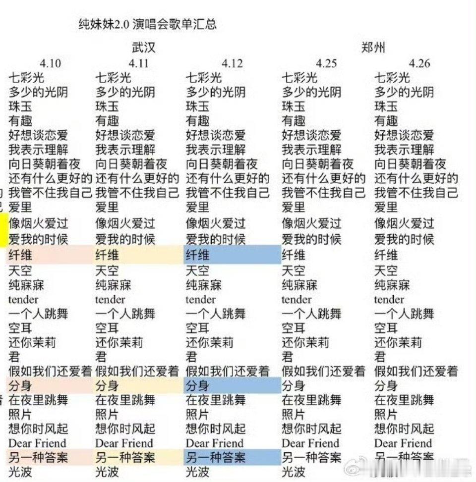 单依纯连续5场演唱会歌单都一样五场歌单都一模一样，也不怪票价打折吧单依纯郑州上座