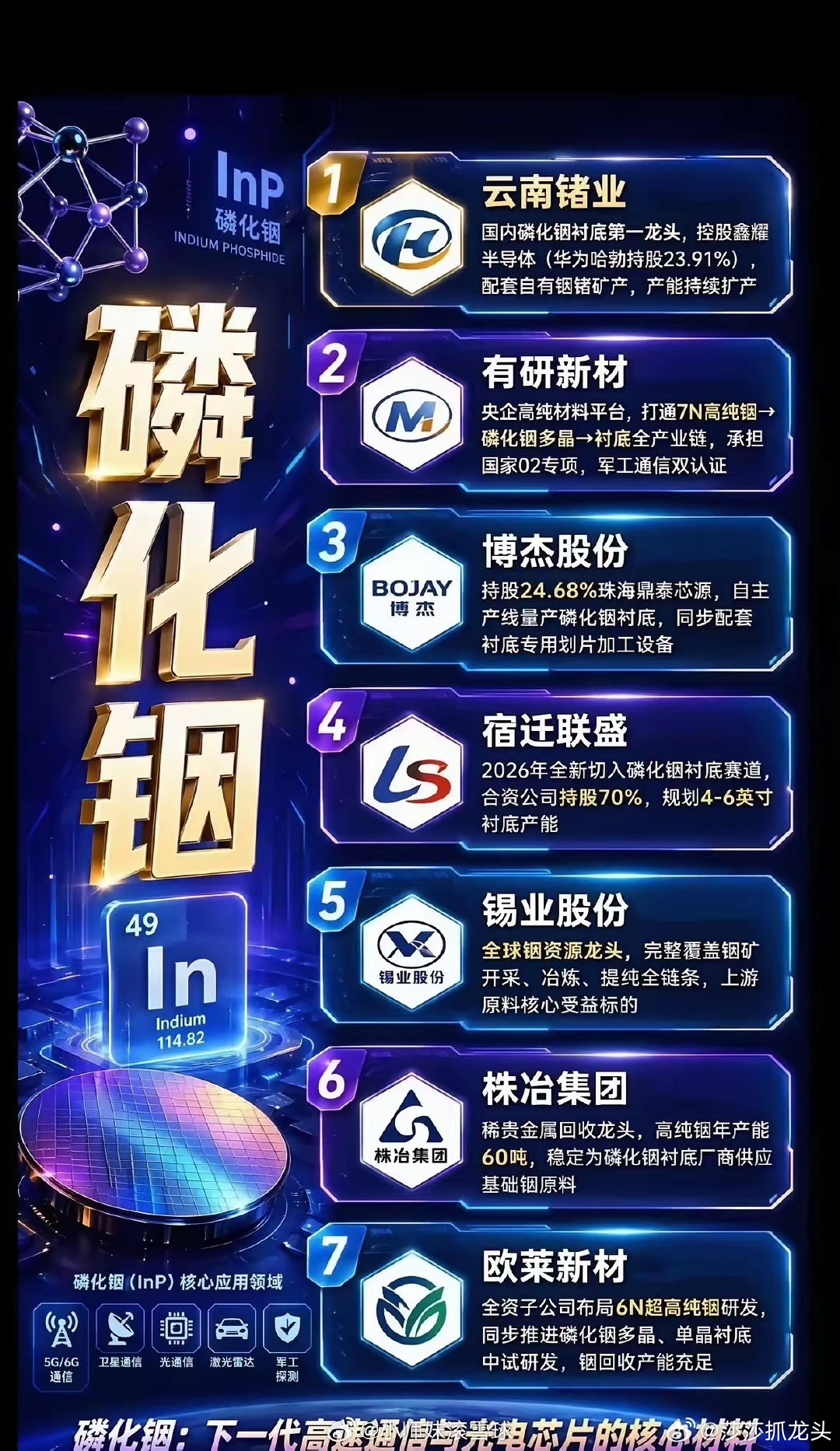 磷化铟，化学式InP，作为第二代半导体材料，有着独特魅力。它常温下是银灰色固体，