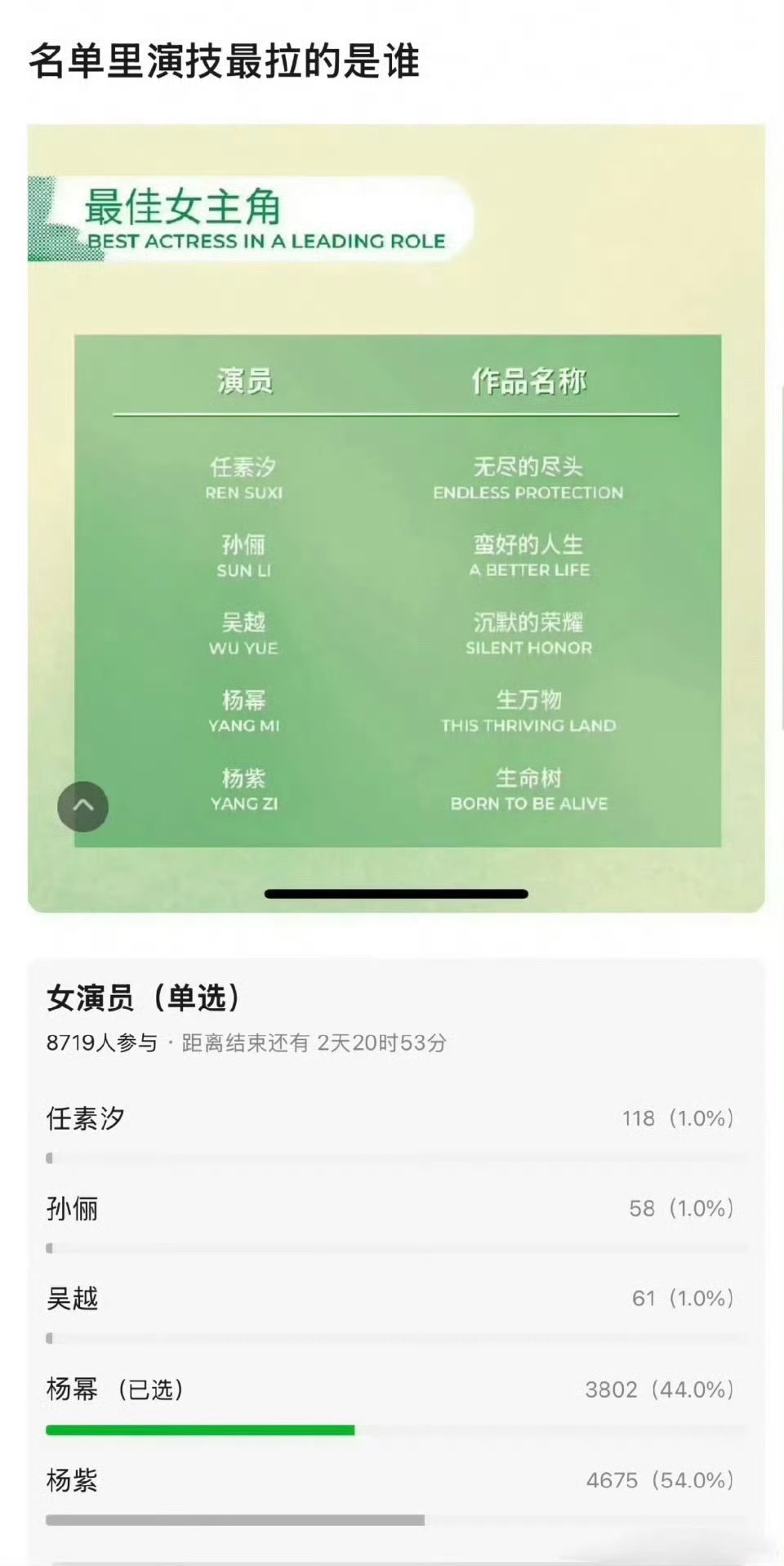 白玉兰观众评委的评选结果